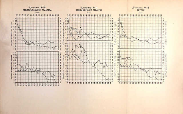 Туган-Барановский М. Промышленные кризисы. Очерк из социальной истории Англии. 2-е изд., соверш. перераб. СПб.: Изд. О.Н. Поповой, 1900.